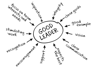Chart depicting the leadership style of transformational leaders